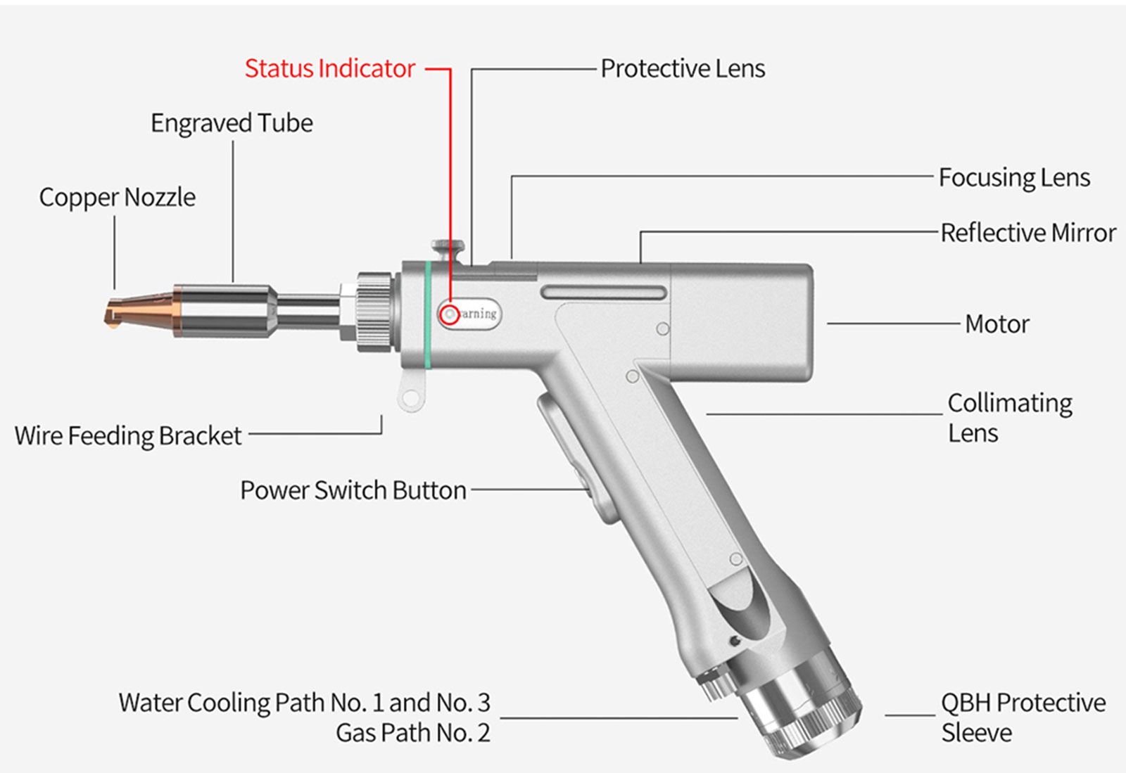 Laser Gun