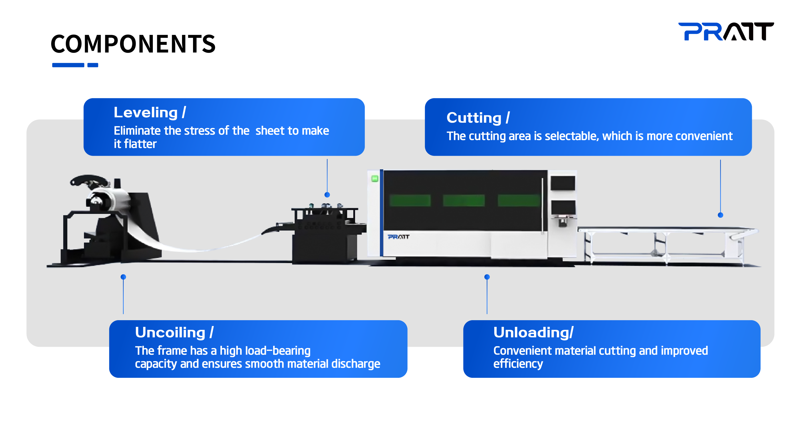 Coil Loading System