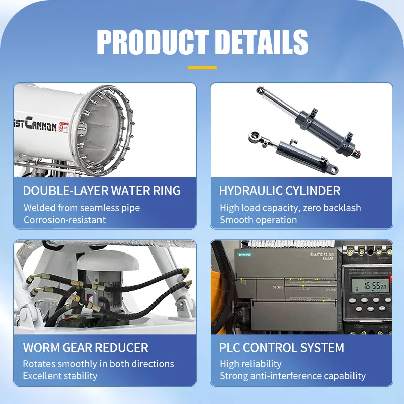 Components Diagram