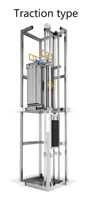 Traction Lift Diagram