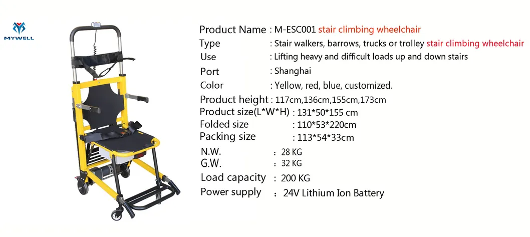 M-ESC001 Information