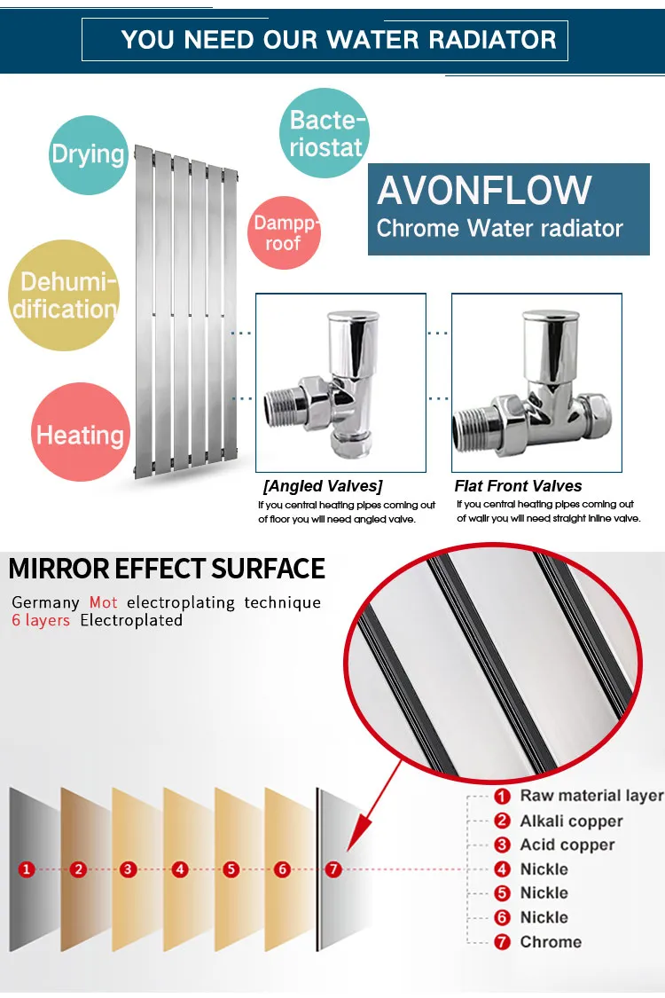 Towel Radiator Detail