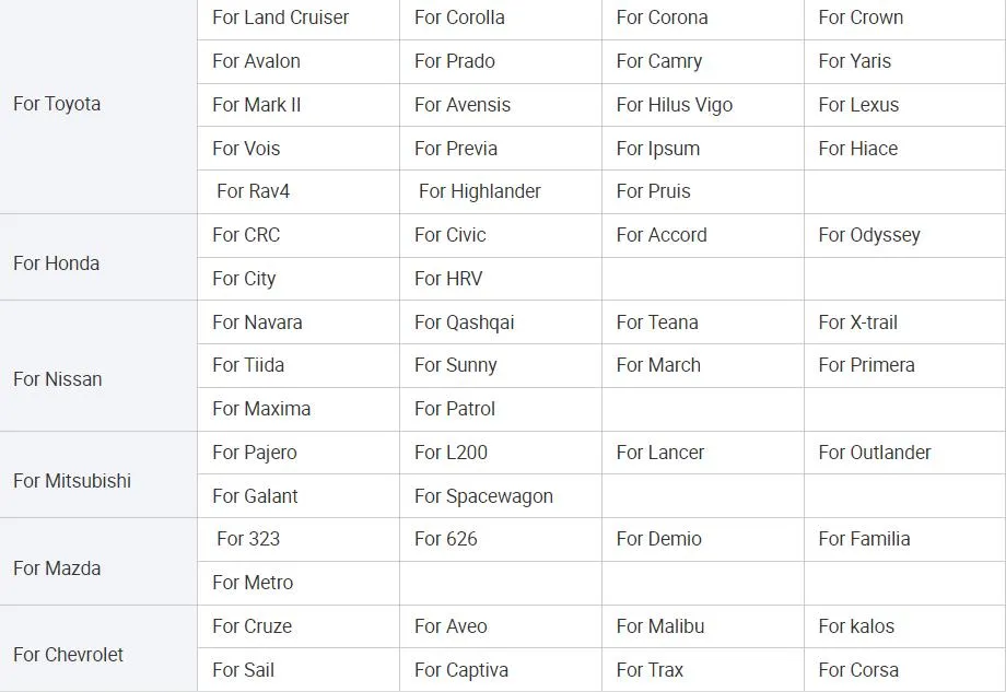 Car Models Compatibility