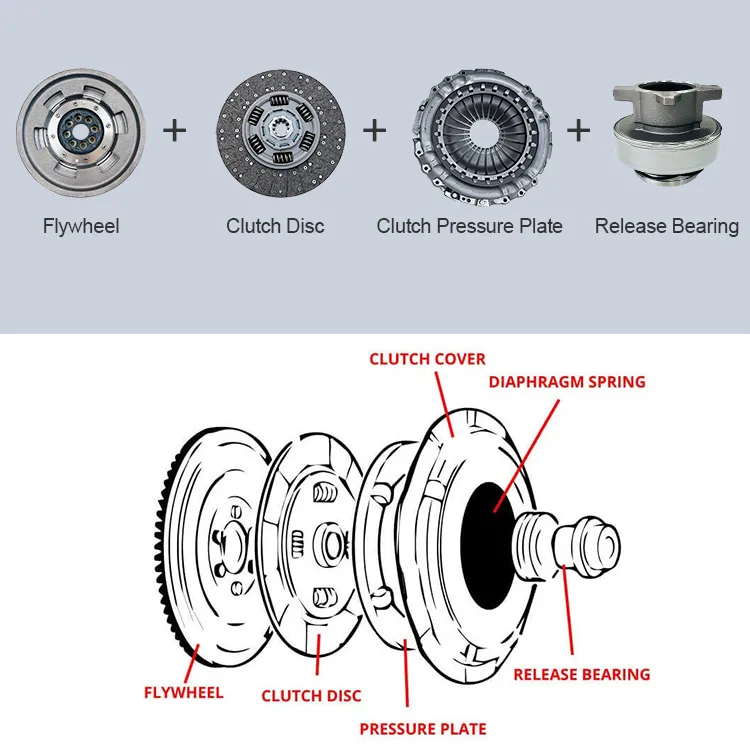 Main Clutch Disc