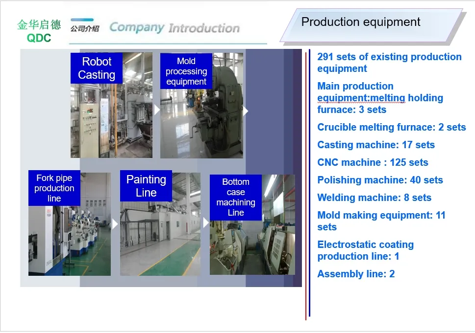 Production Process 1