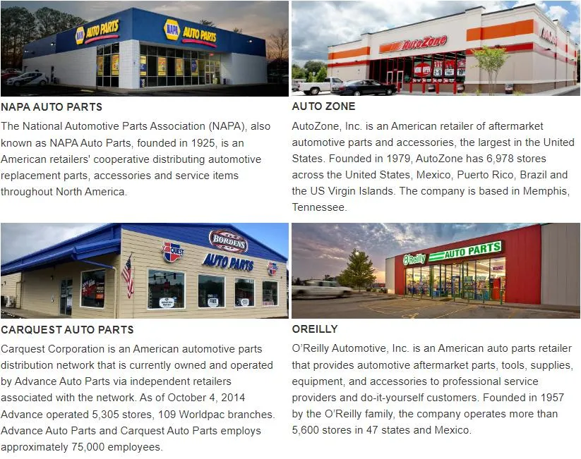 Brands Collaboration