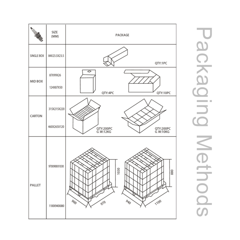 Auto Spare Parts Auto Engine Parts Iridium Spark Plugs