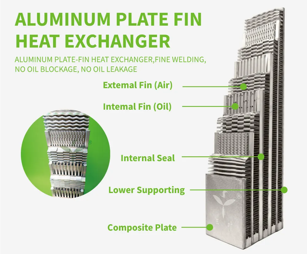 Oil Cooler Radiator 4