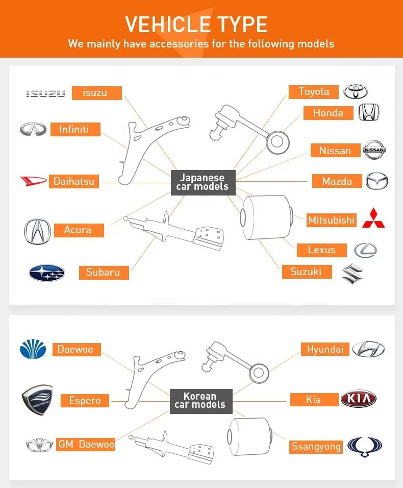 Product Line Overview