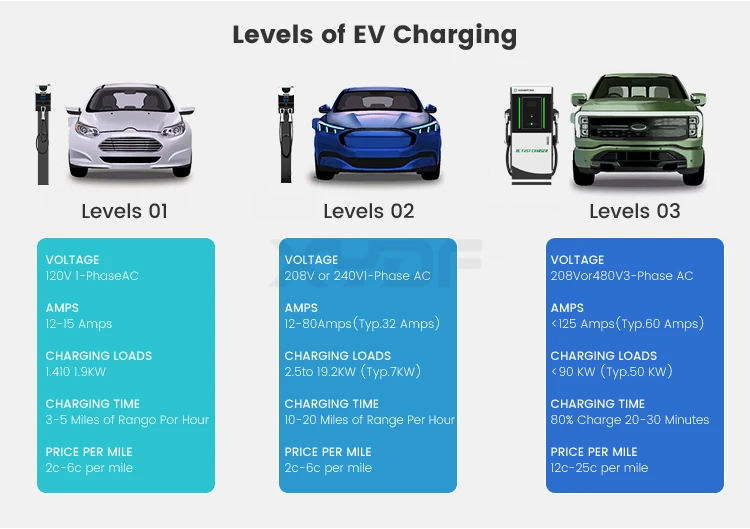 Low Voltage Power Distribution Unit for New Energy EV Charging System Type 2