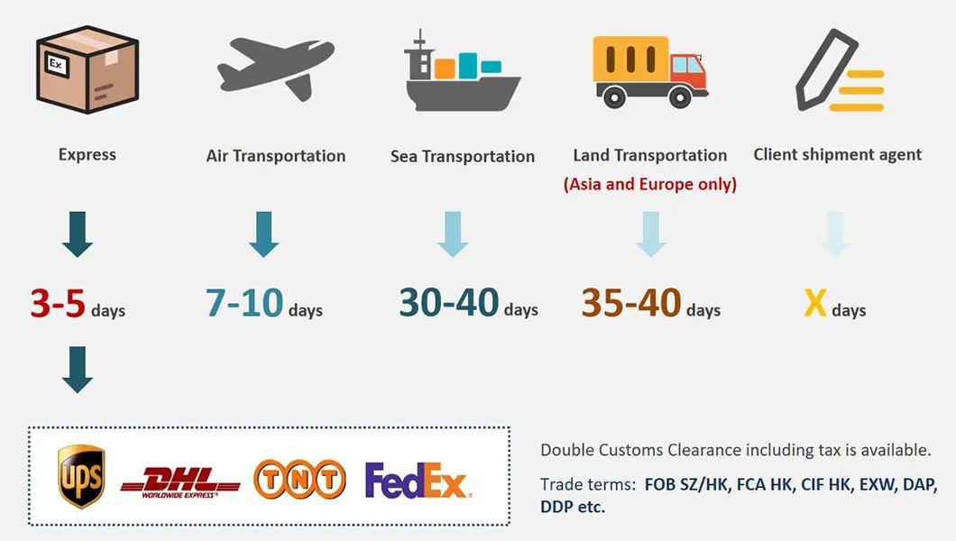 Packaging & Shipping