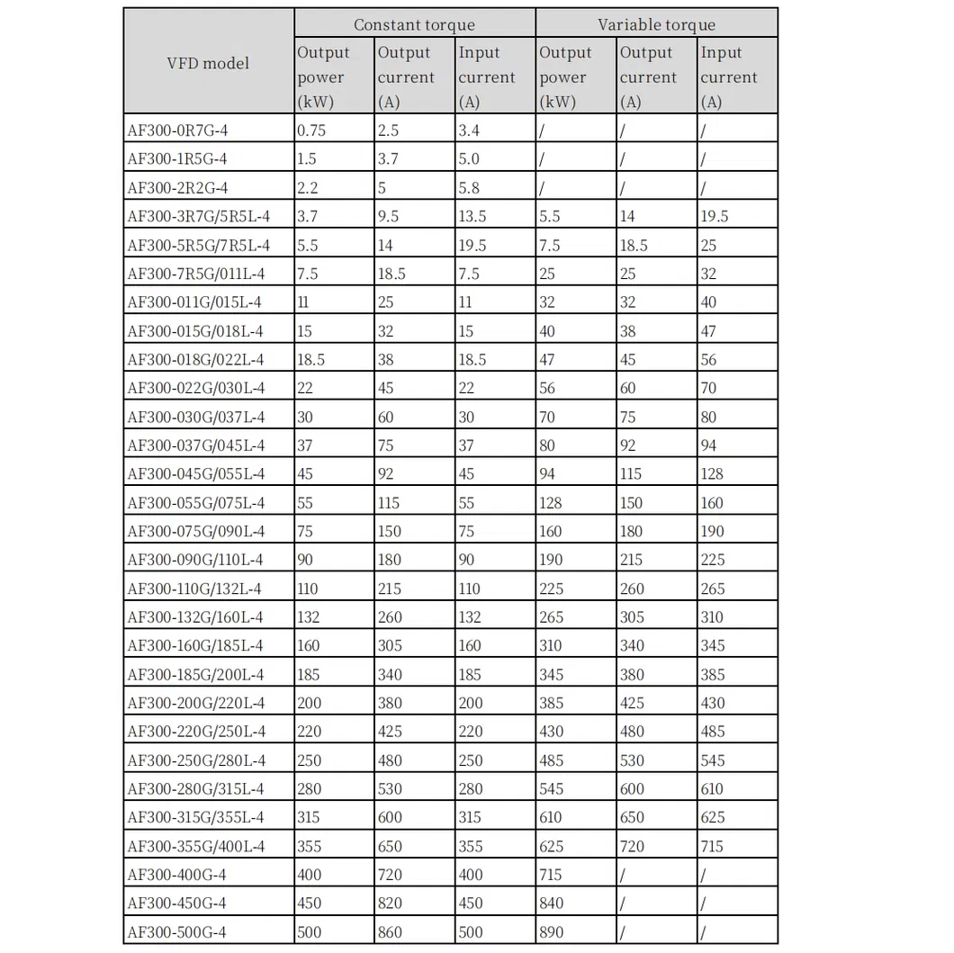 Series Specifications