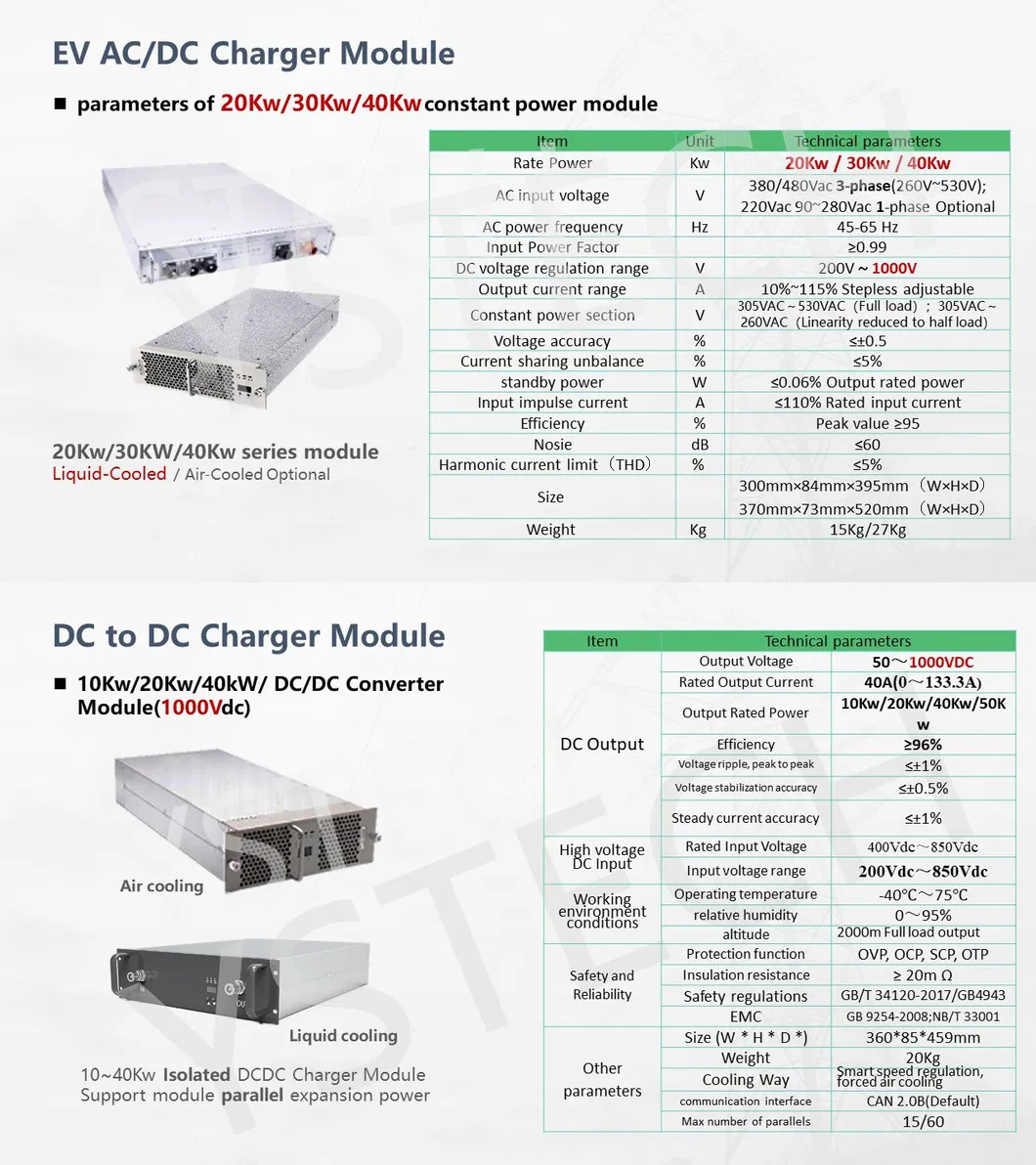 Module Details