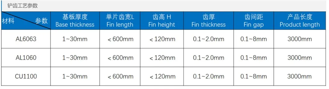 Process Parameters