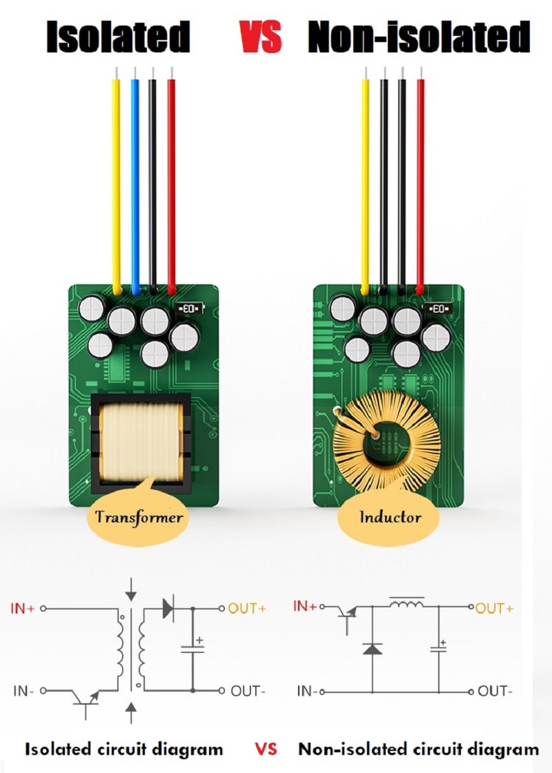 Low Noise Isolated 120V 100V 72V 60V 48V 24V 12V to 12V 3A 5A 10A 20A 30A DC DC Buck Step Down Voltage Car Radio Power Converter