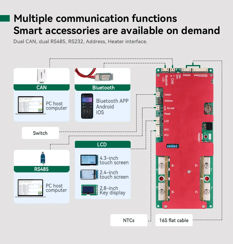 BMS Interface