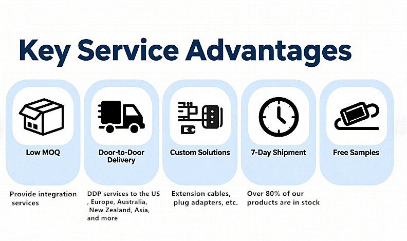 Service Support 1