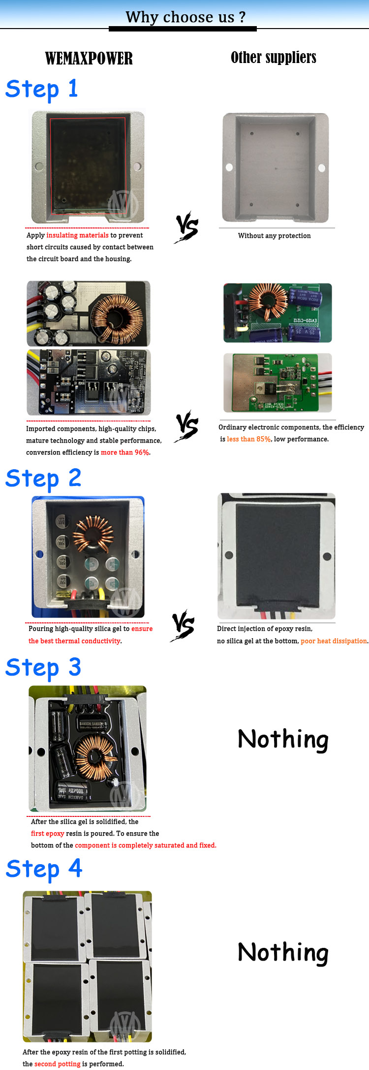 Waterproof DC Converter Detail 2