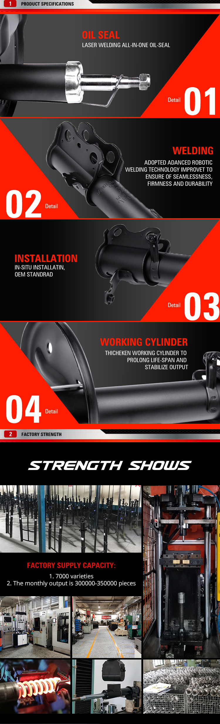 Product Detail Part 4