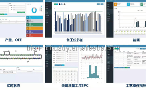 Production management system