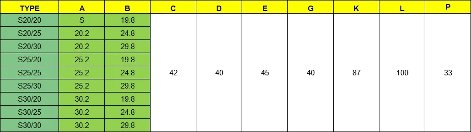 Scenario Overview