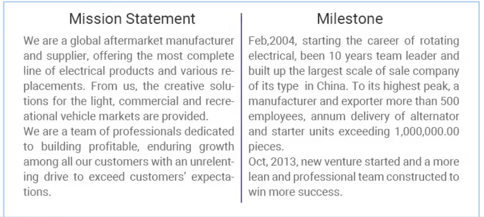 Widest Coverage of Parts&Components of Rotating Electricals, Rotor, Stator, Electronics