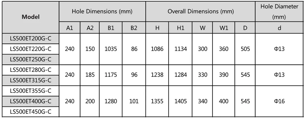 Dimensions 6