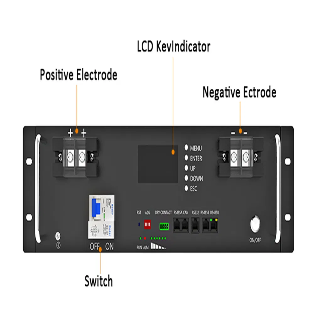 Production View