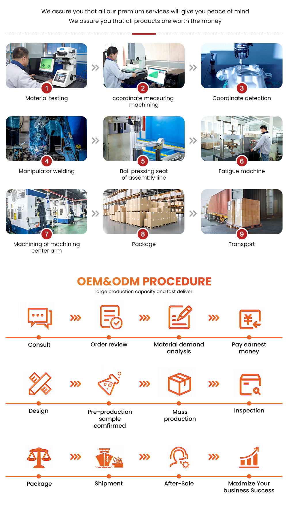 Production Flowchart