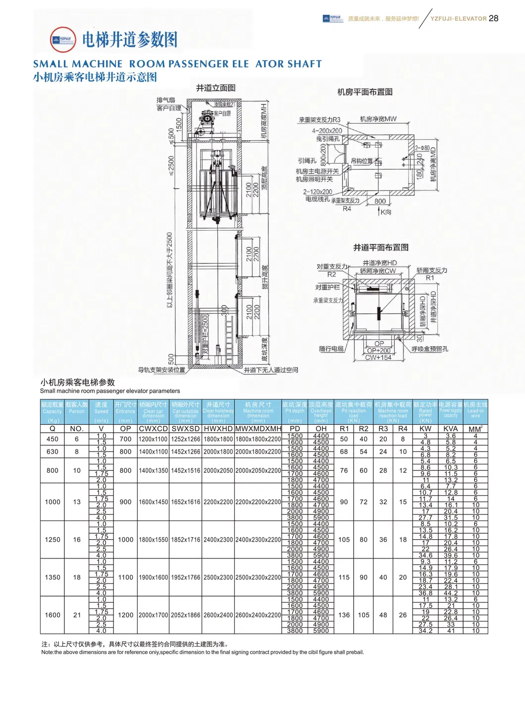 Elevator Interior View