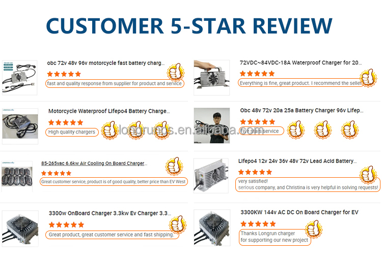 Customer Reviews