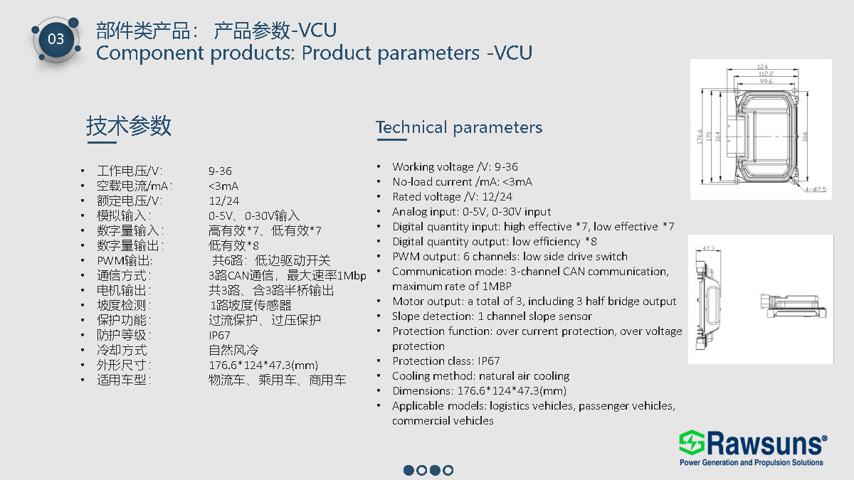 Control Unit View 4