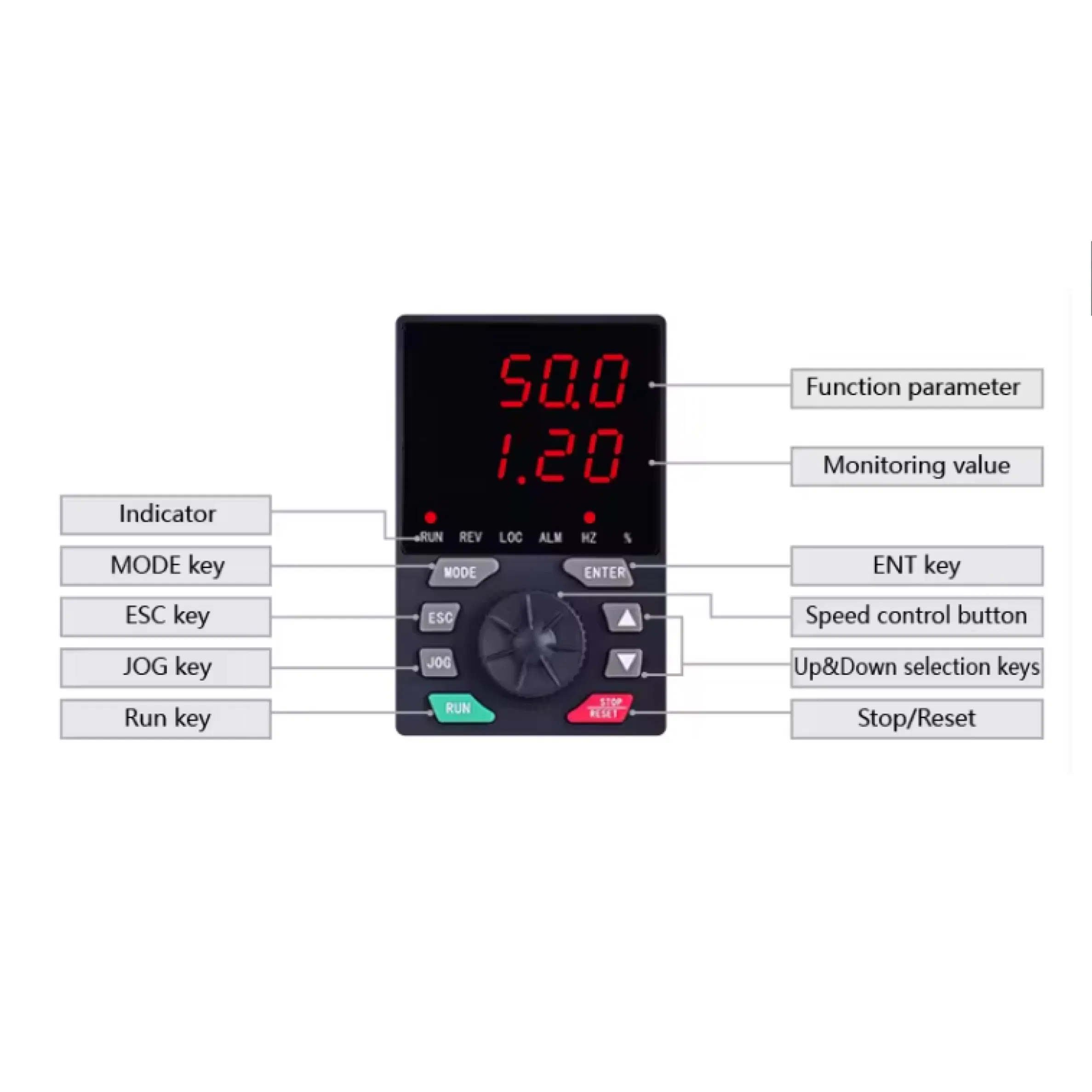 Covast 37kw 380V 3 Phase Irrigation Frequency Converter Inverter VFD Variador De Frecuencia