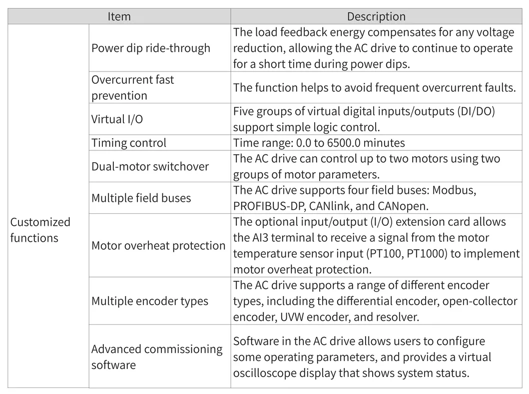 Spec 2