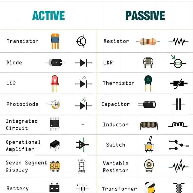 T835-800b Thyristor - Trusted Component for Modern Power Electronics Manufacturing