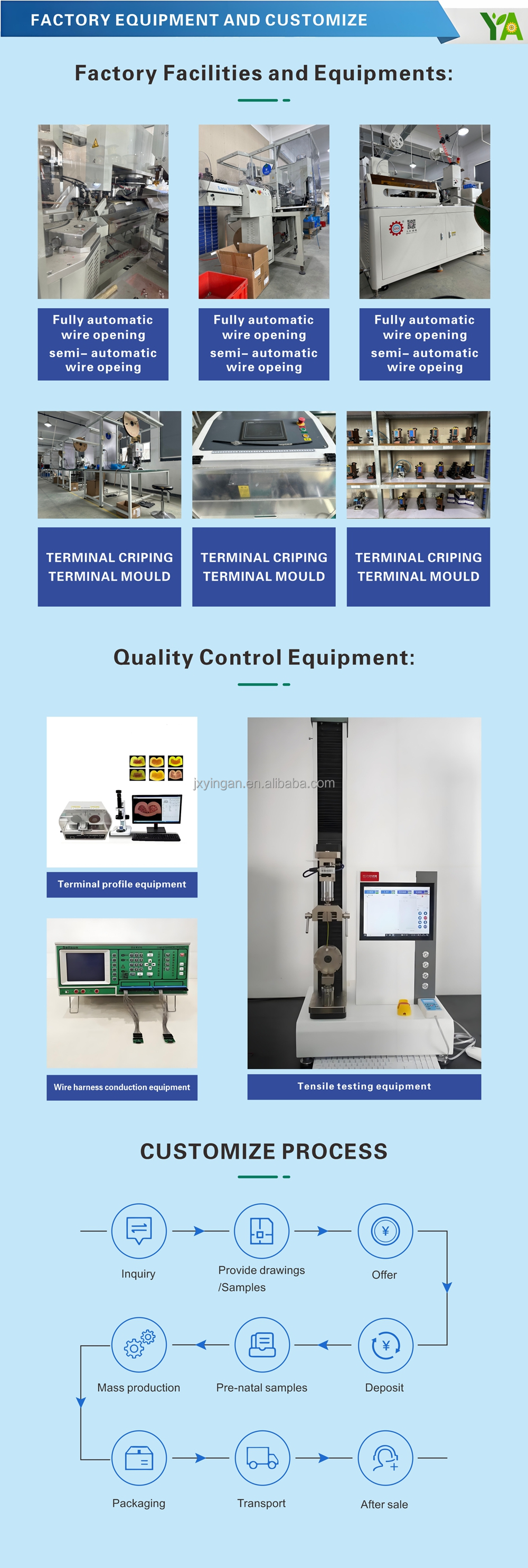 Cable Assembly 3