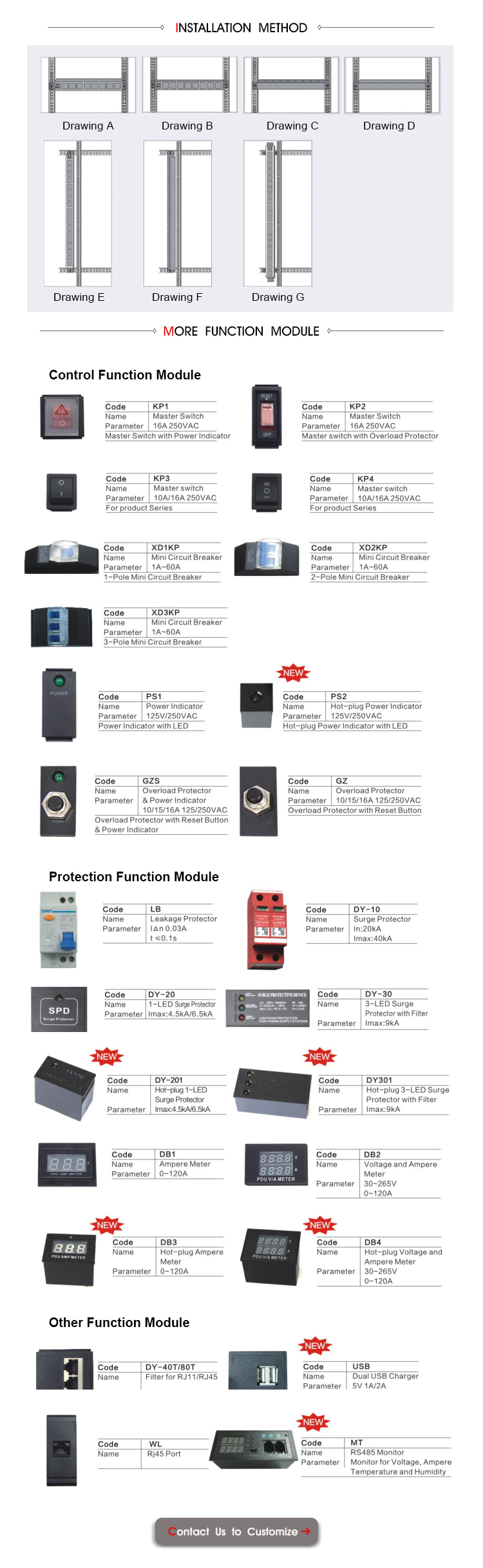 PDU details