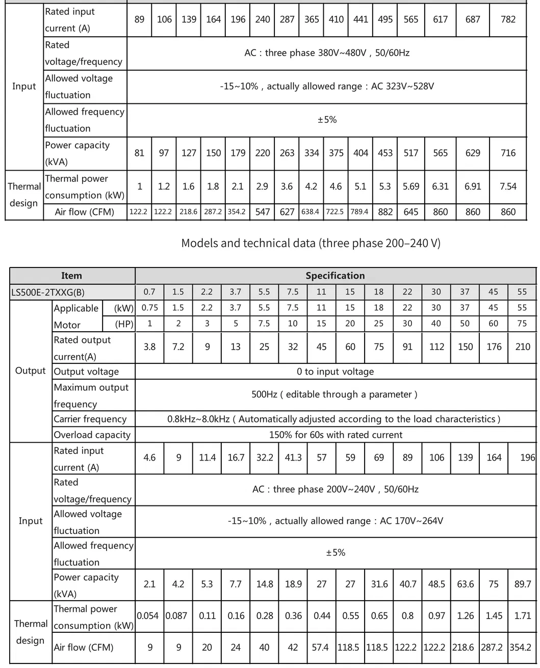 Technical Data 2