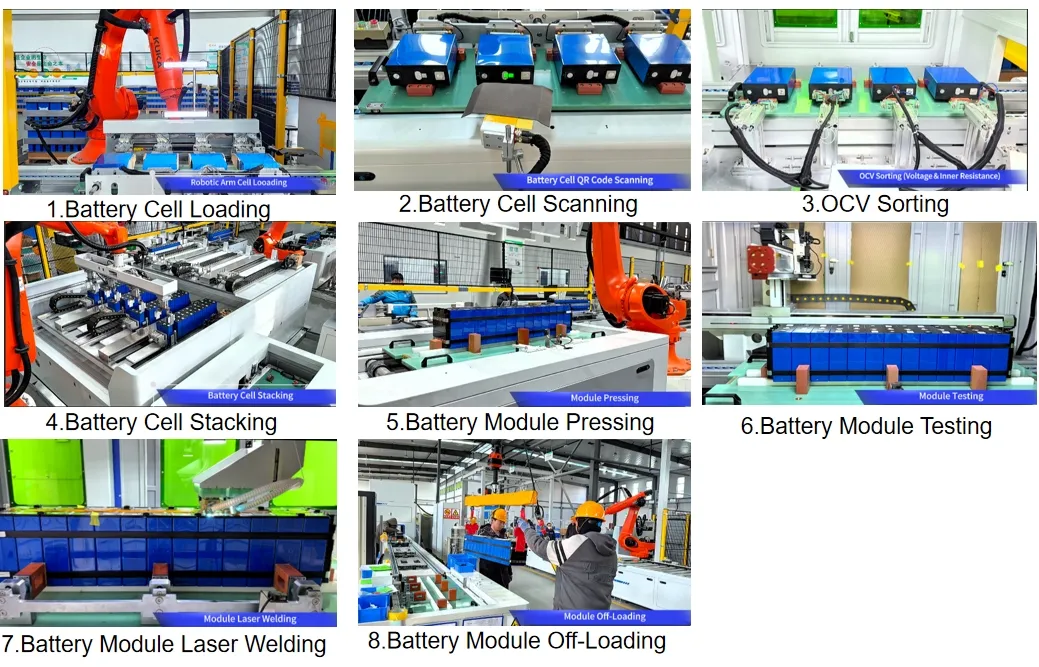 Process Flow