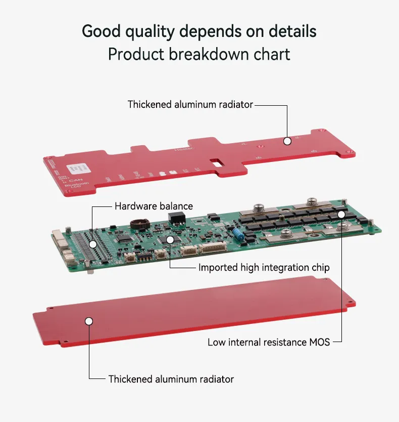 BMS Component