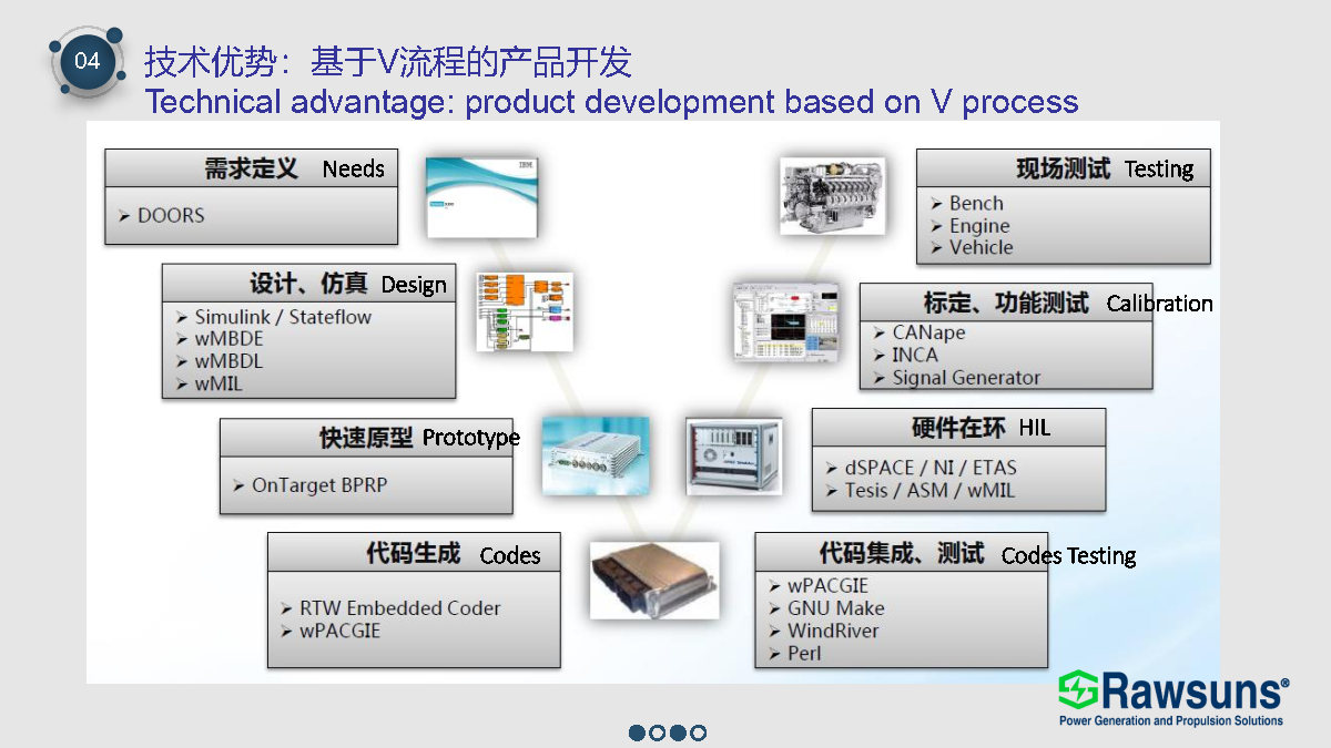 Control Unit View 9
