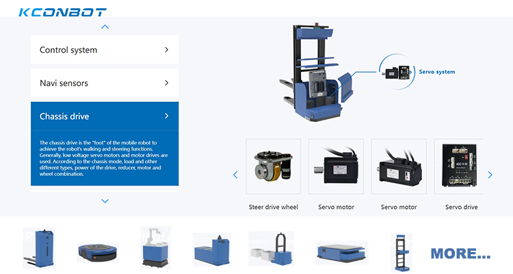 Product Overview