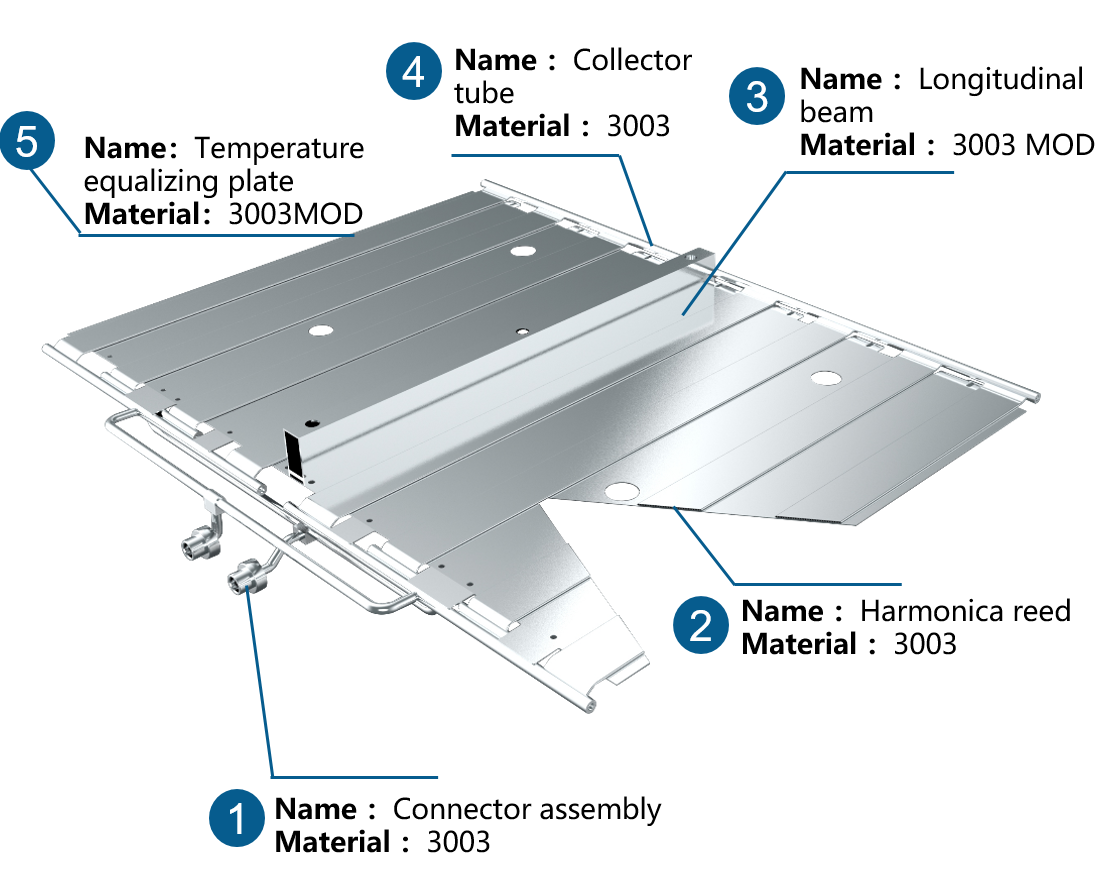KUS EV Battery Cooling Cold Plate with High Heat Dissipation for New Energy Automotive Applications