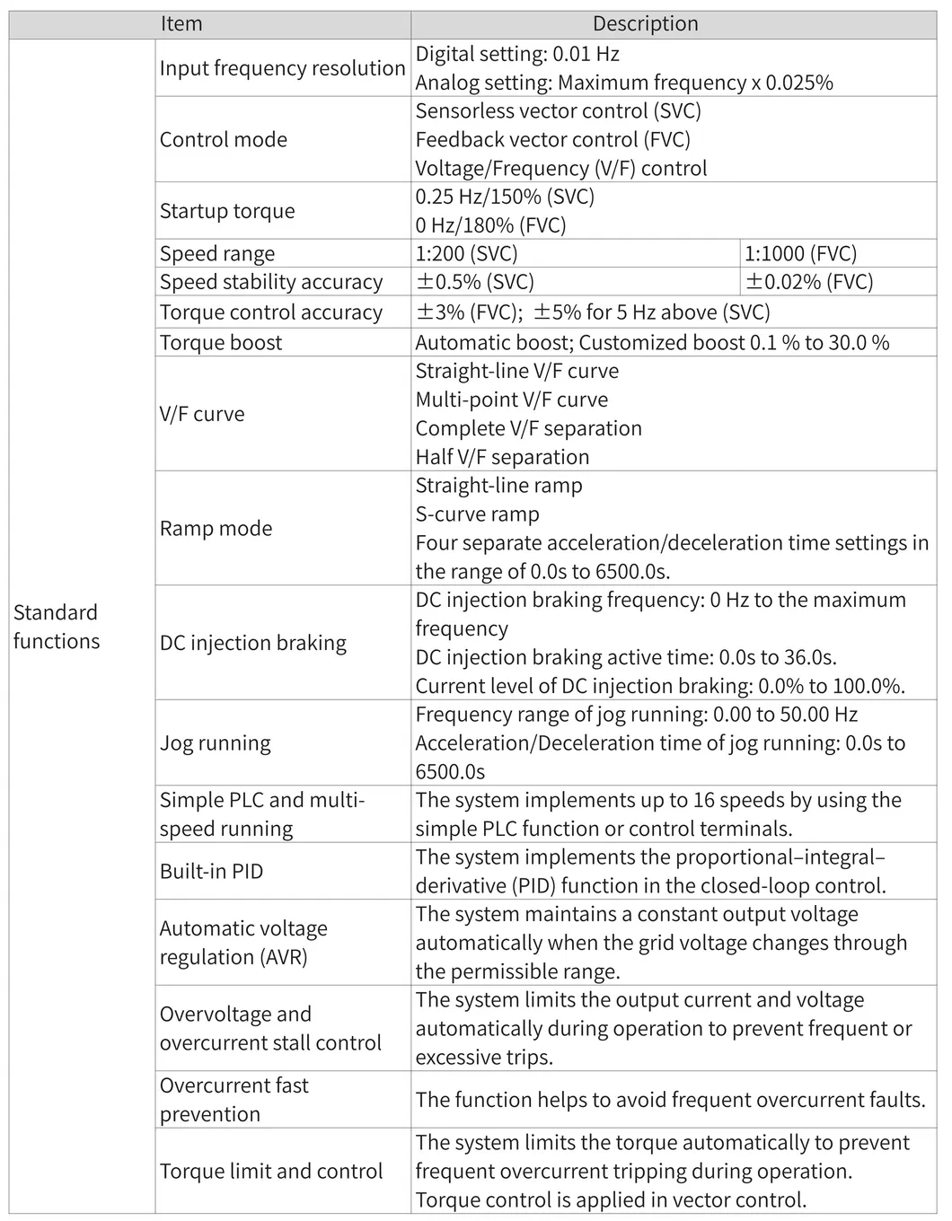 Spec 1