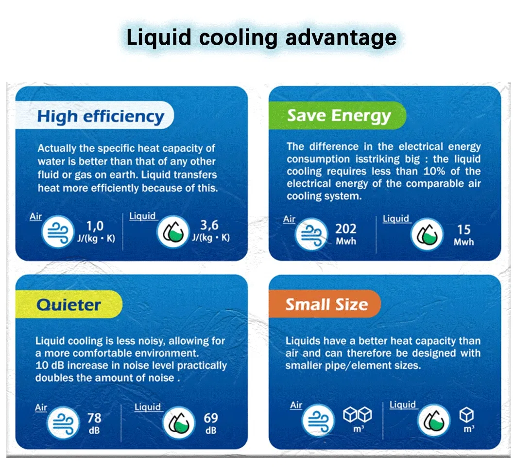Battery Thermal and Cooling Management System