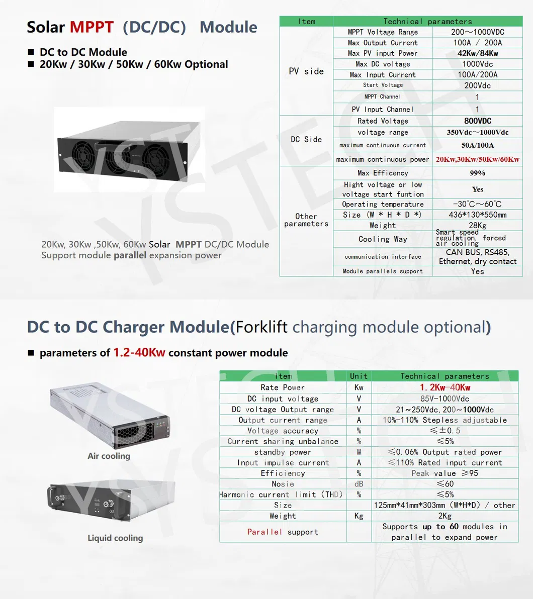 OBC Internal Structure