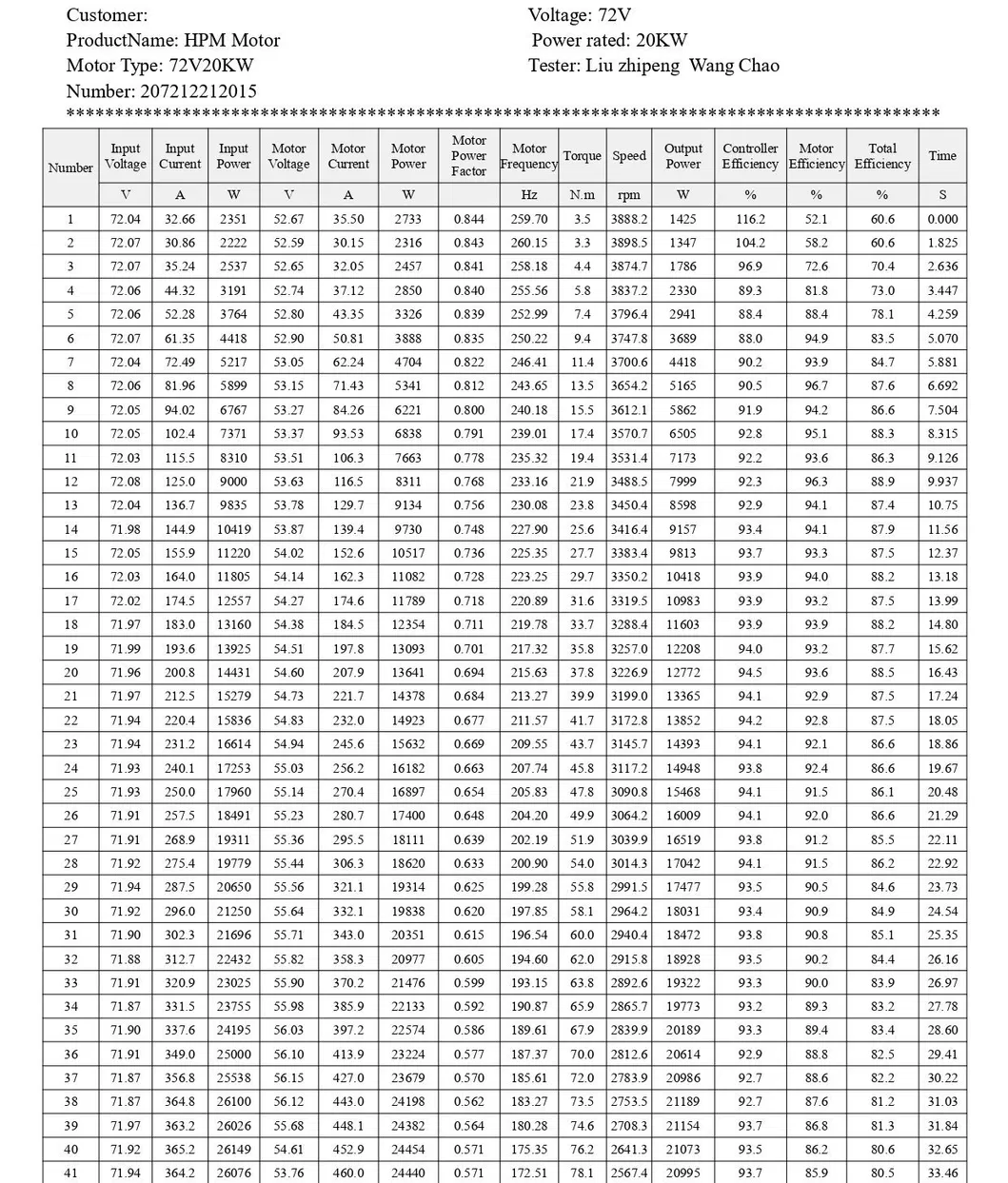 Product Chart 1