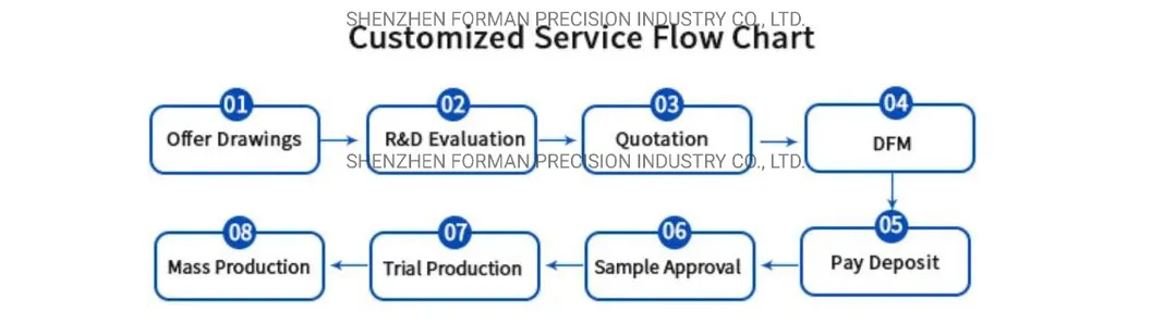 Evaluation Process
