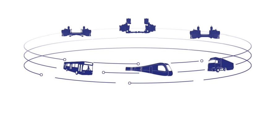 Solution Features