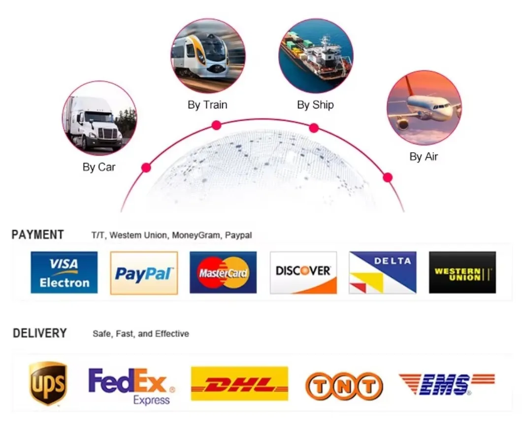 Packing and Delivery Process details